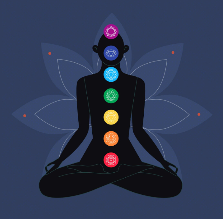 Chakra Symbols